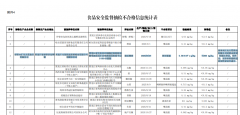 林可霉素（Lincom